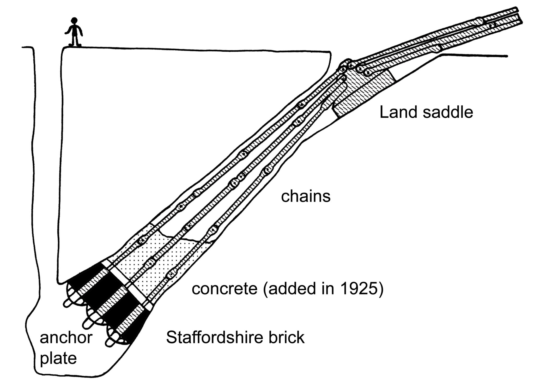 What Happens During the Annual Maintenance Inspection? Clifton